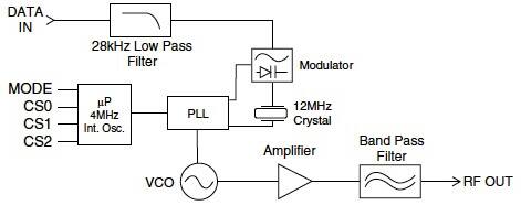 The TXM-900-HP3 transmitter signal path